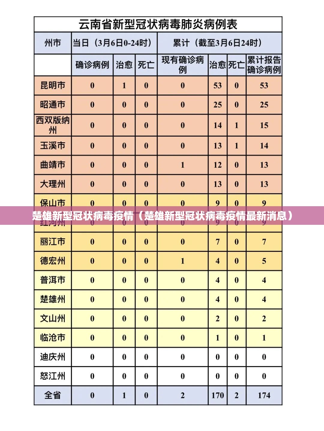 楚雄新型冠状病毒疫情（楚雄新型冠状病毒疫情最新消息）