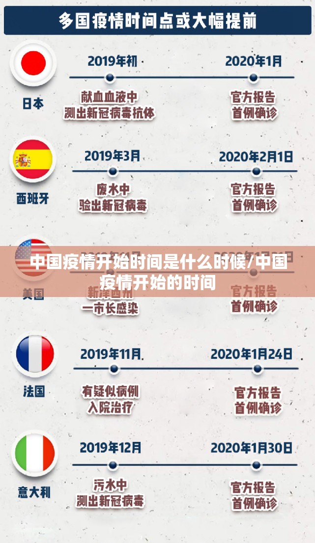 中国疫情开始时间是什么时候/中国疫情开始的时间