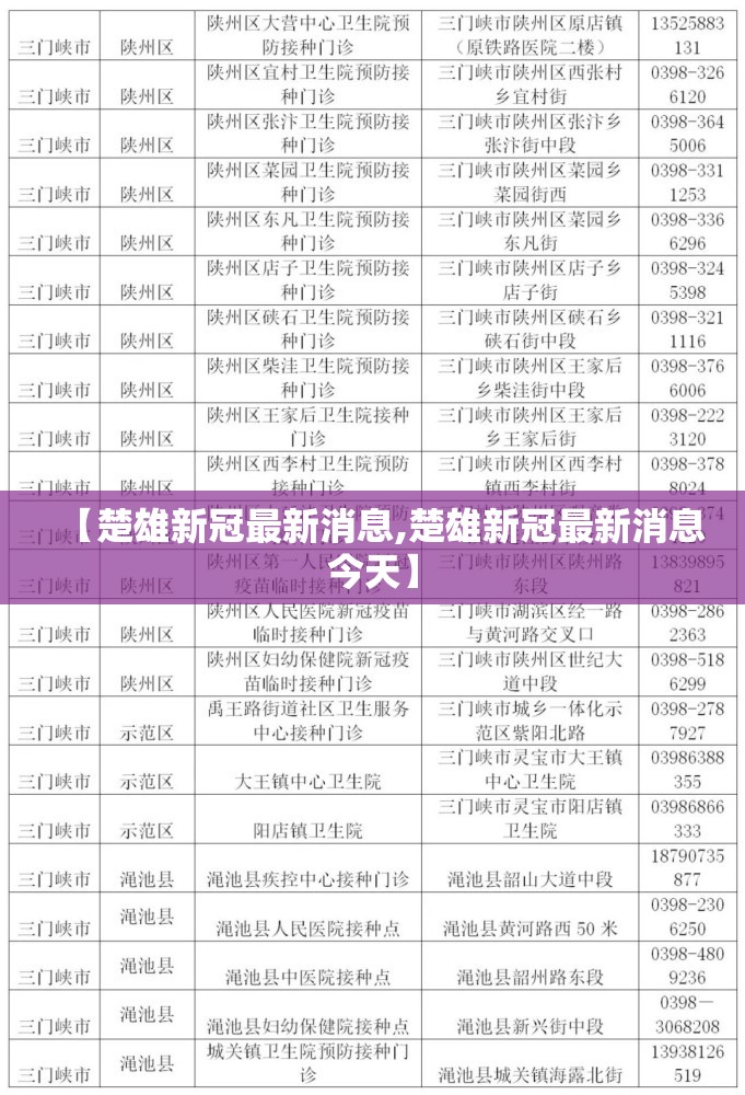 【楚雄新冠最新消息,楚雄新冠最新消息今天】