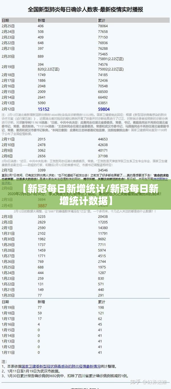 【新冠每日新增统计/新冠每日新增统计数据】