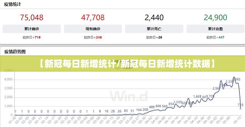 【新冠每日新增统计/新冠每日新增统计数据】