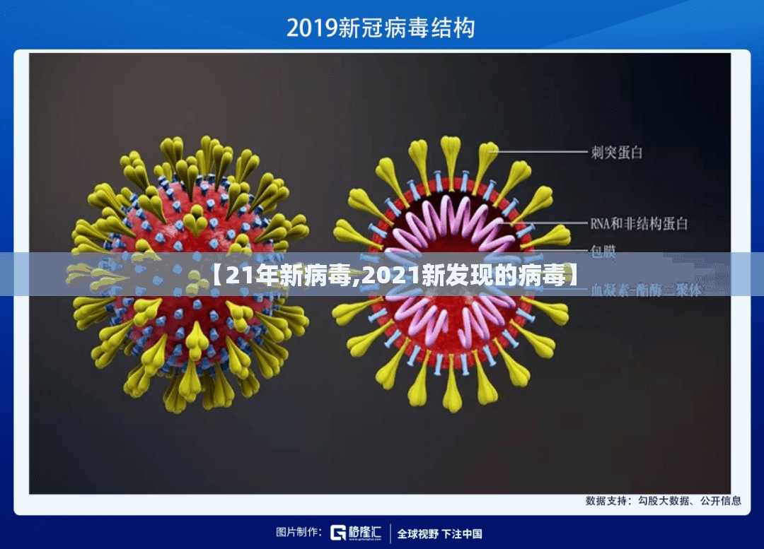 【21年新病毒,2021新发现的病毒】