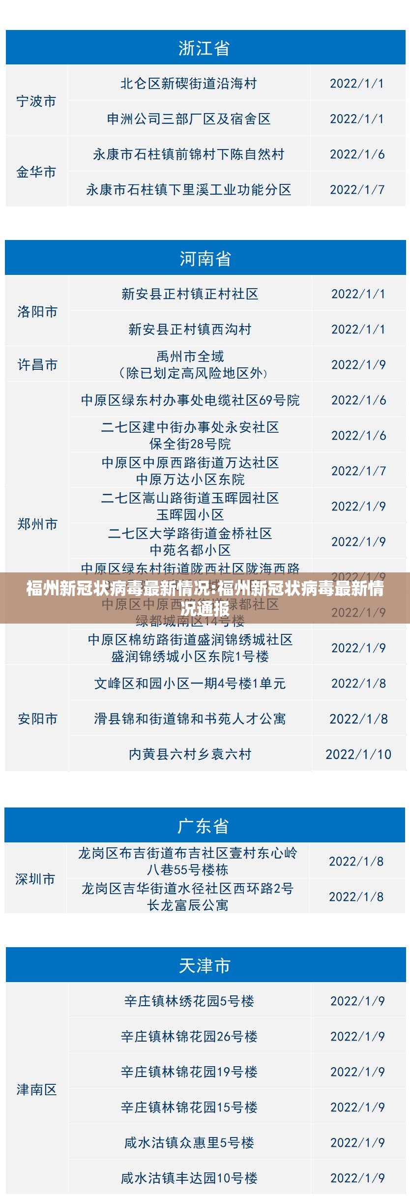 福州新冠状病毒最新情况:福州新冠状病毒最新情况通报
