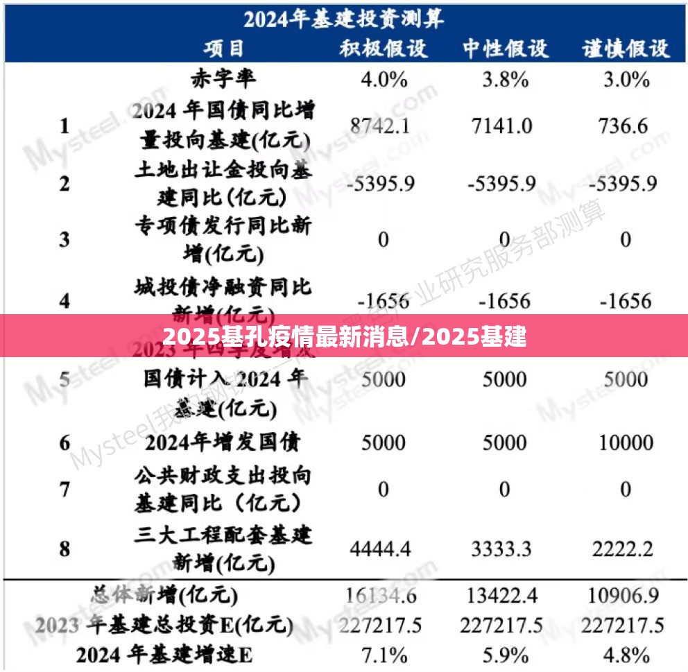 2025基孔疫情最新消息/2025基建