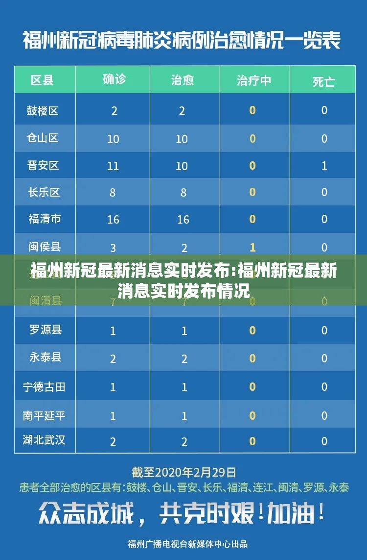 福州新冠最新消息实时发布:福州新冠最新消息实时发布情况