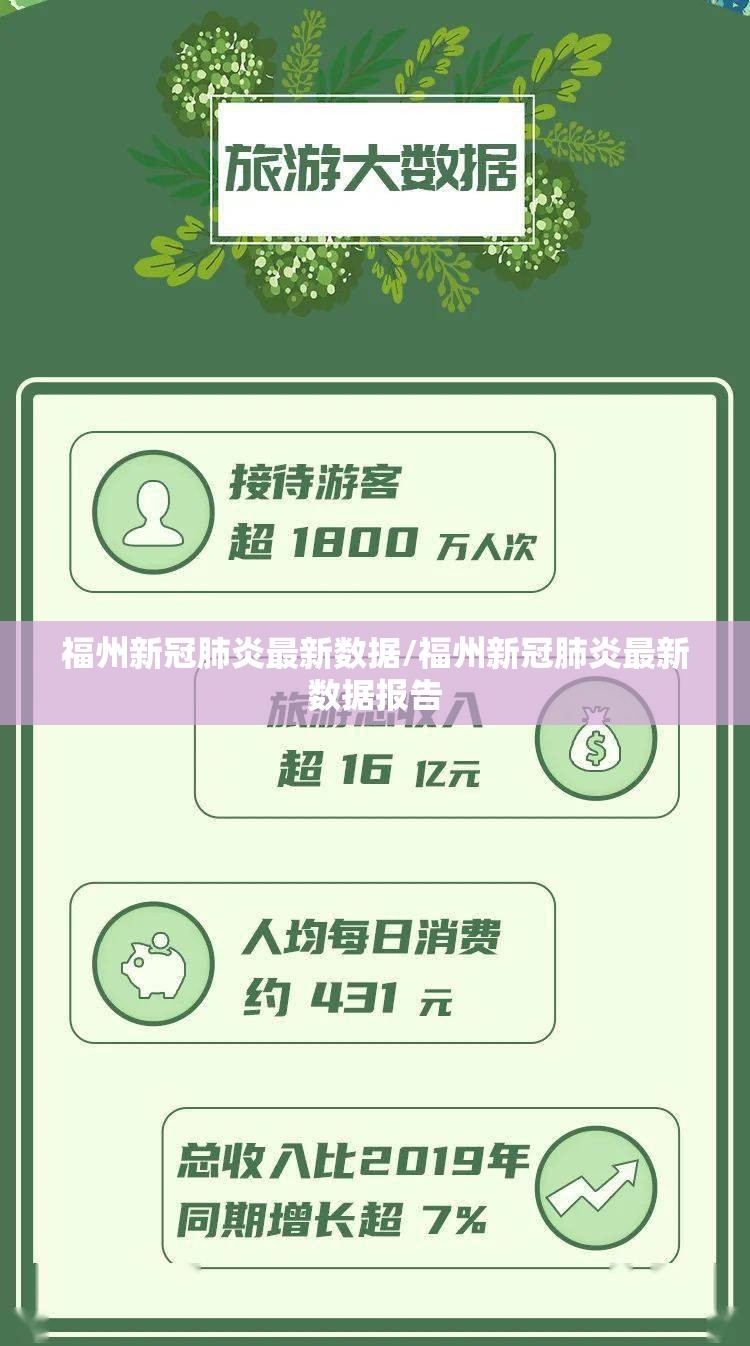 福州新冠肺炎最新数据/福州新冠肺炎最新数据报告