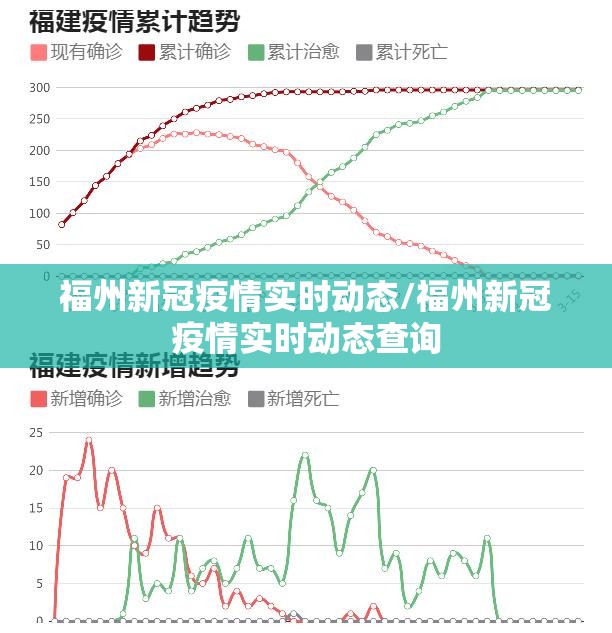 福州新冠疫情实时动态/福州新冠疫情实时动态查询