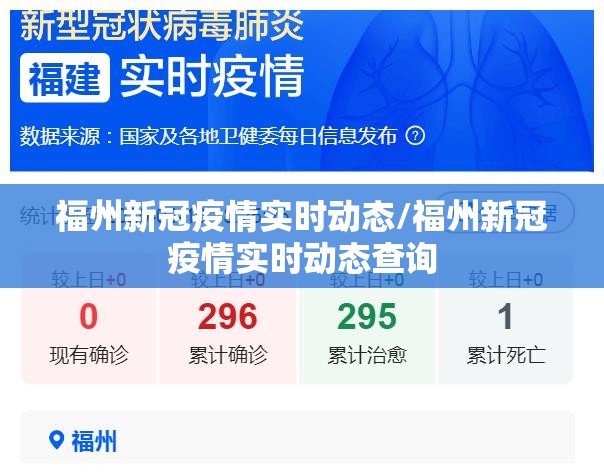 福州新冠疫情实时动态/福州新冠疫情实时动态查询