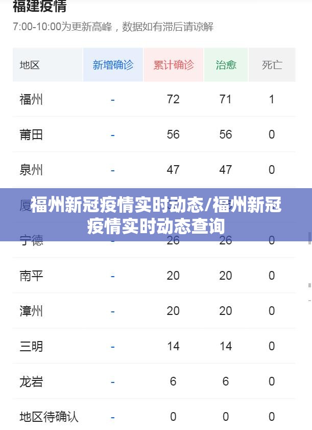福州新冠疫情实时动态/福州新冠疫情实时动态查询