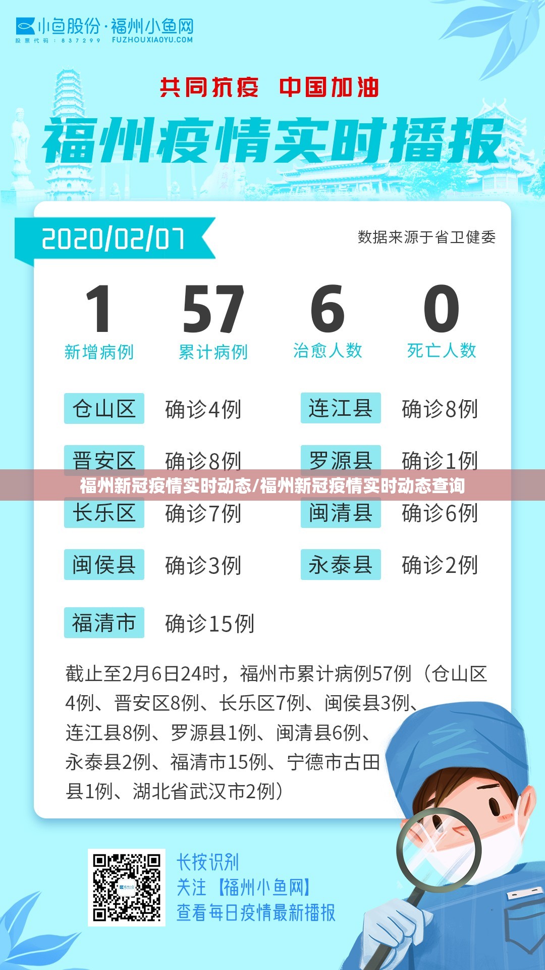 福州新冠疫情实时动态/福州新冠疫情实时动态查询
