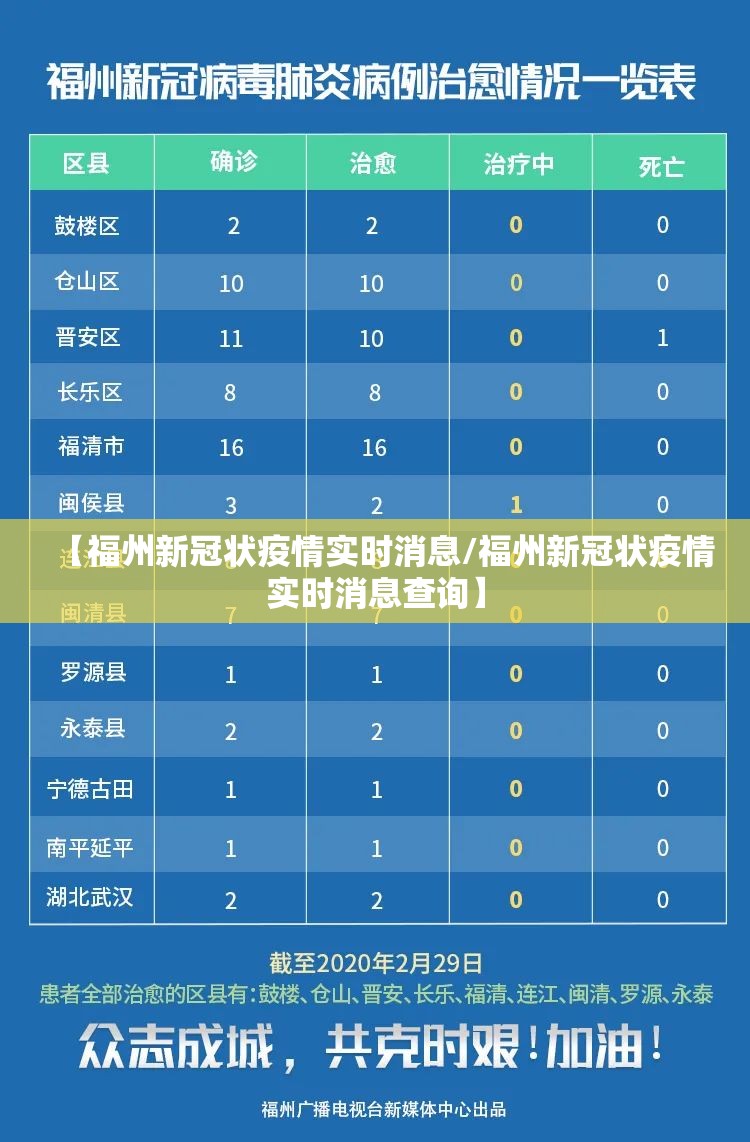 【福州新冠状疫情实时消息/福州新冠状疫情实时消息查询】