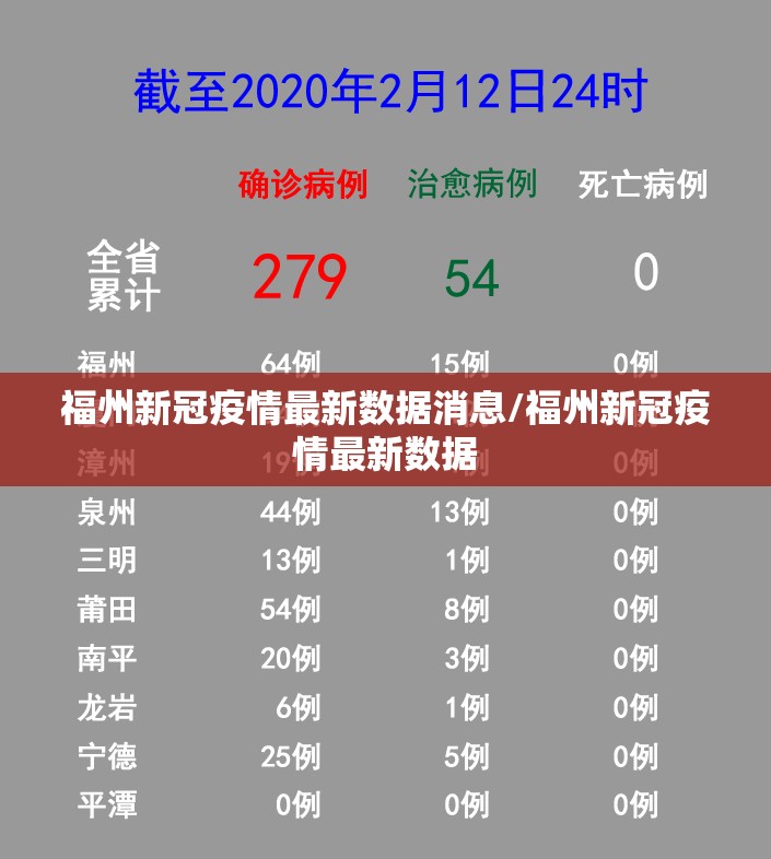 福州新冠疫情最新数据消息/福州新冠疫情最新数据