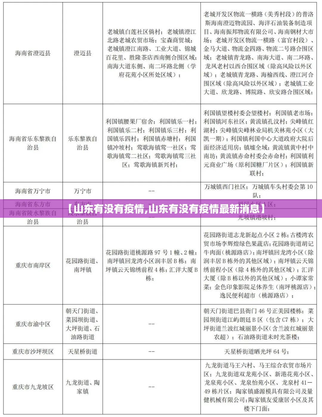 【山东有没有疫情,山东有没有疫情最新消息】
