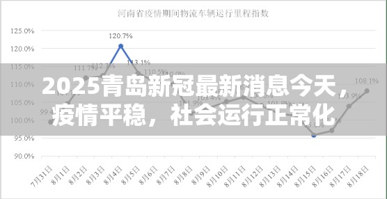 2025青岛新冠最新消息今天，疫情平稳，社会运行正常化