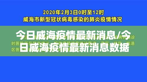 今日威海疫情最新消息/今日威海疫情最新消息数据
