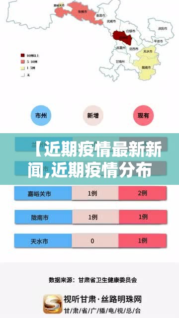 【近期疫情最新新闻,近期疫情分布图】