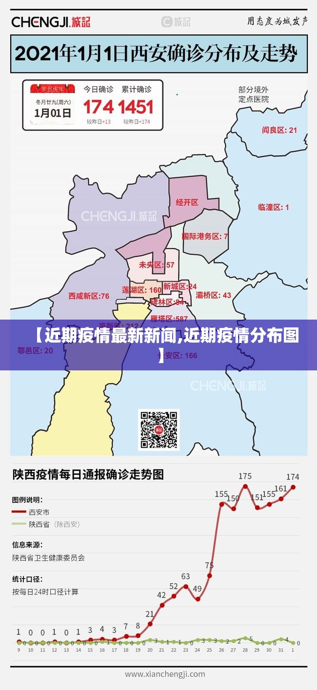 【近期疫情最新新闻,近期疫情分布图】