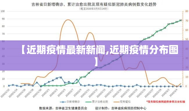 【近期疫情最新新闻,近期疫情分布图】