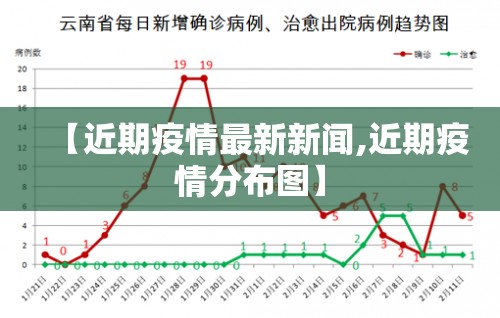 【近期疫情最新新闻,近期疫情分布图】