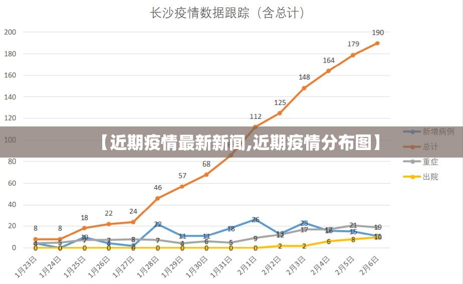 【近期疫情最新新闻,近期疫情分布图】