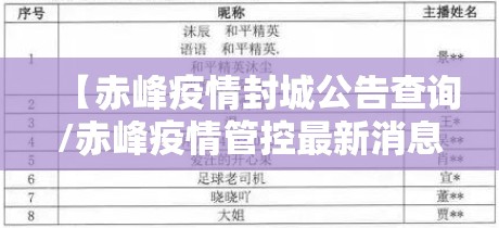 【赤峰疫情封城公告查询/赤峰疫情管控最新消息】
