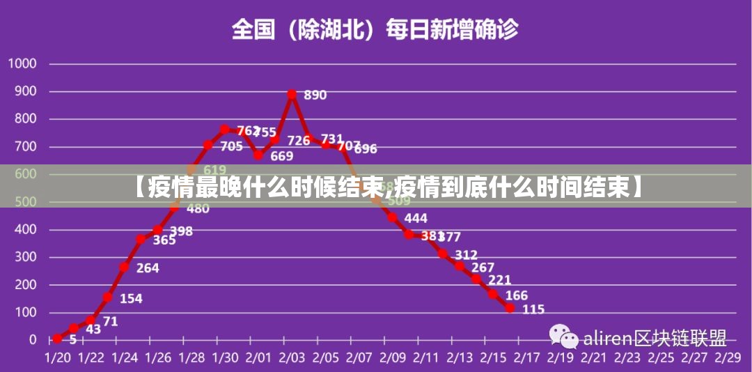 【疫情最晚什么时候结束,疫情到底什么时间结束】