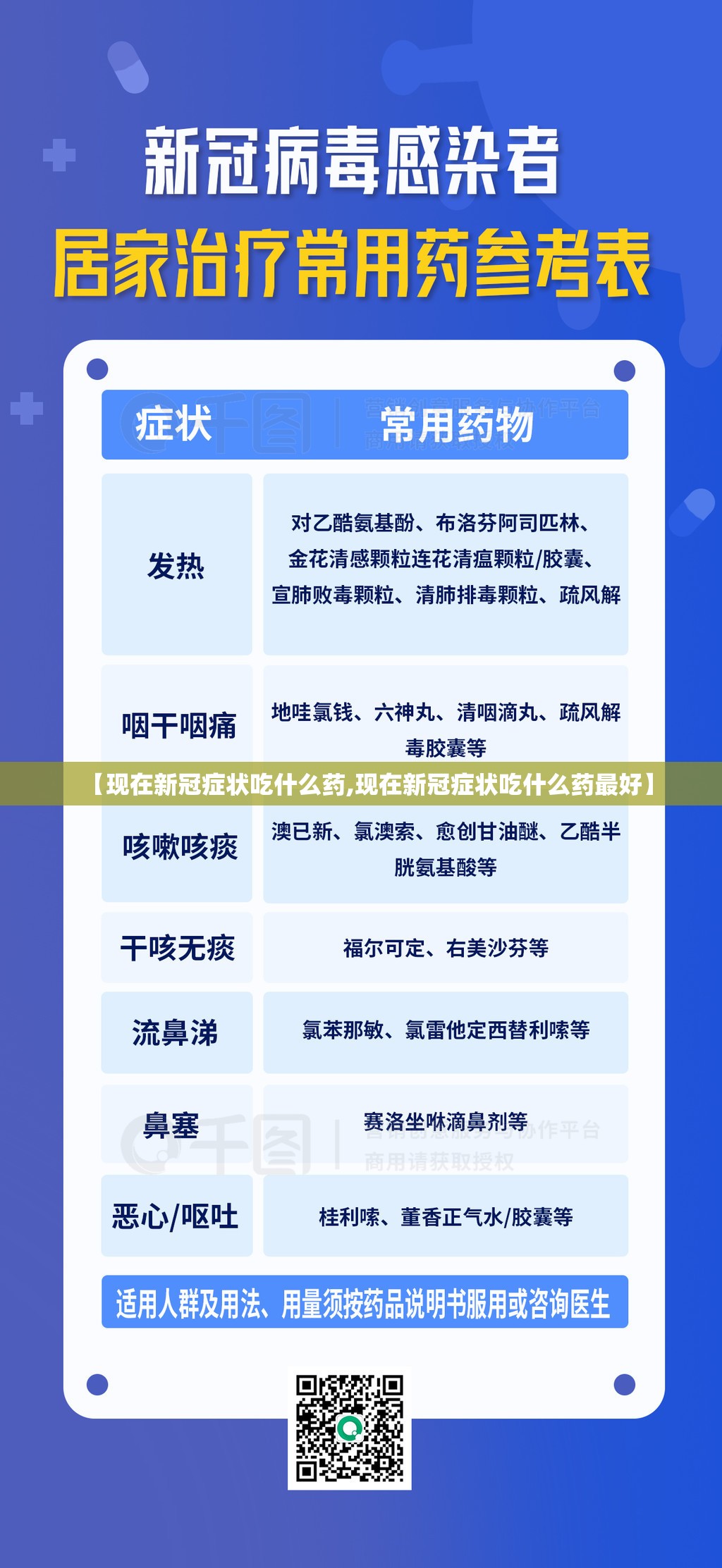 【现在新冠症状吃什么药,现在新冠症状吃什么药最好】