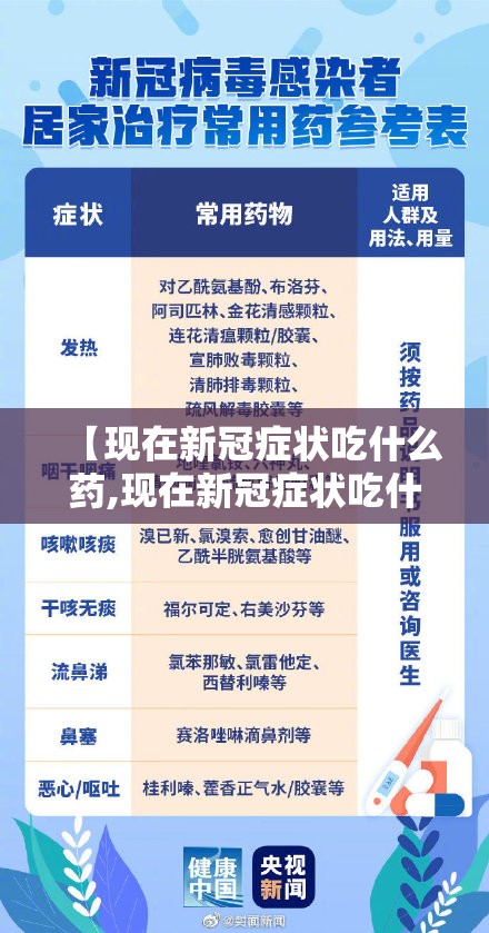【现在新冠症状吃什么药,现在新冠症状吃什么药最好】