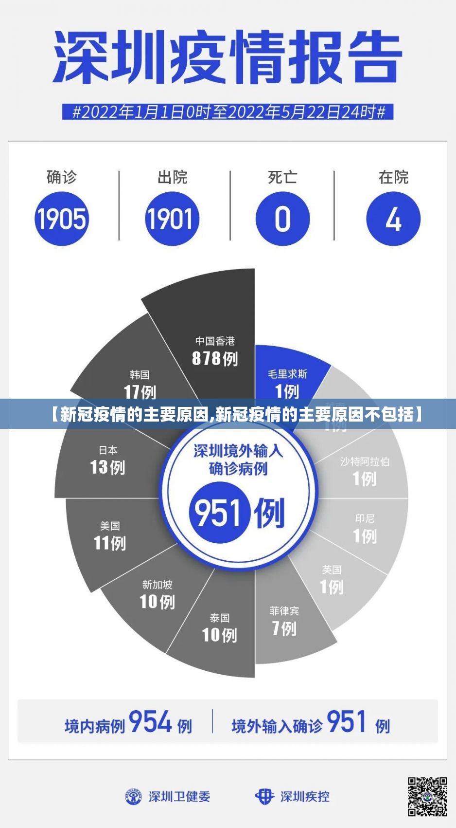 【新冠疫情的主要原因,新冠疫情的主要原因不包括】