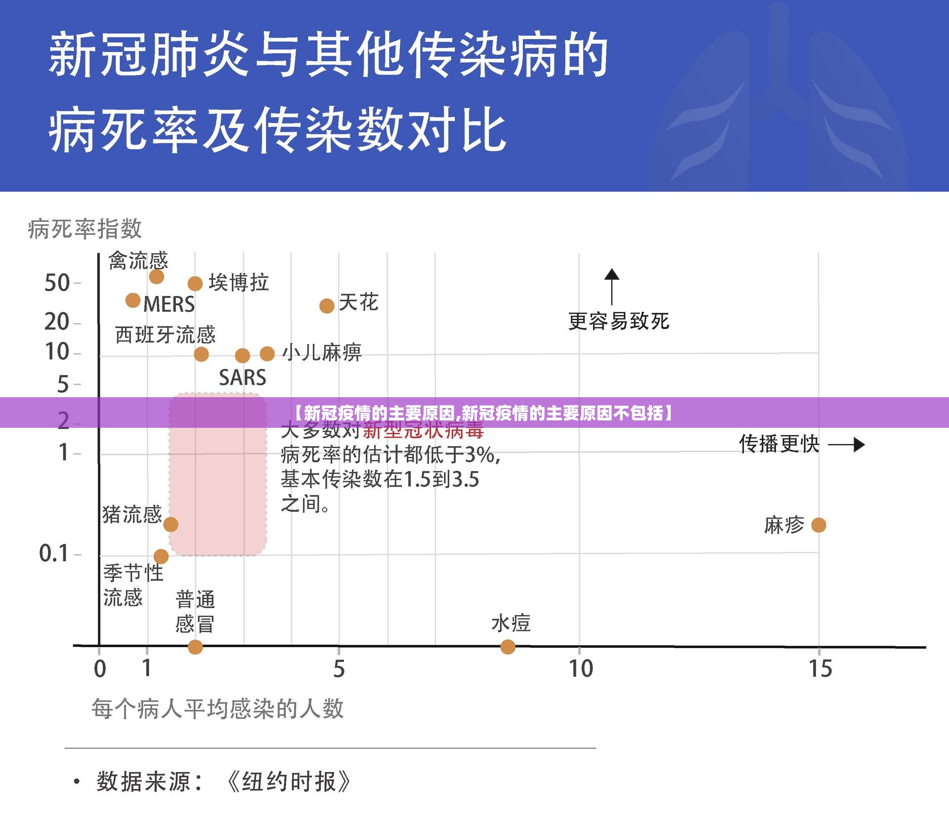 【新冠疫情的主要原因,新冠疫情的主要原因不包括】