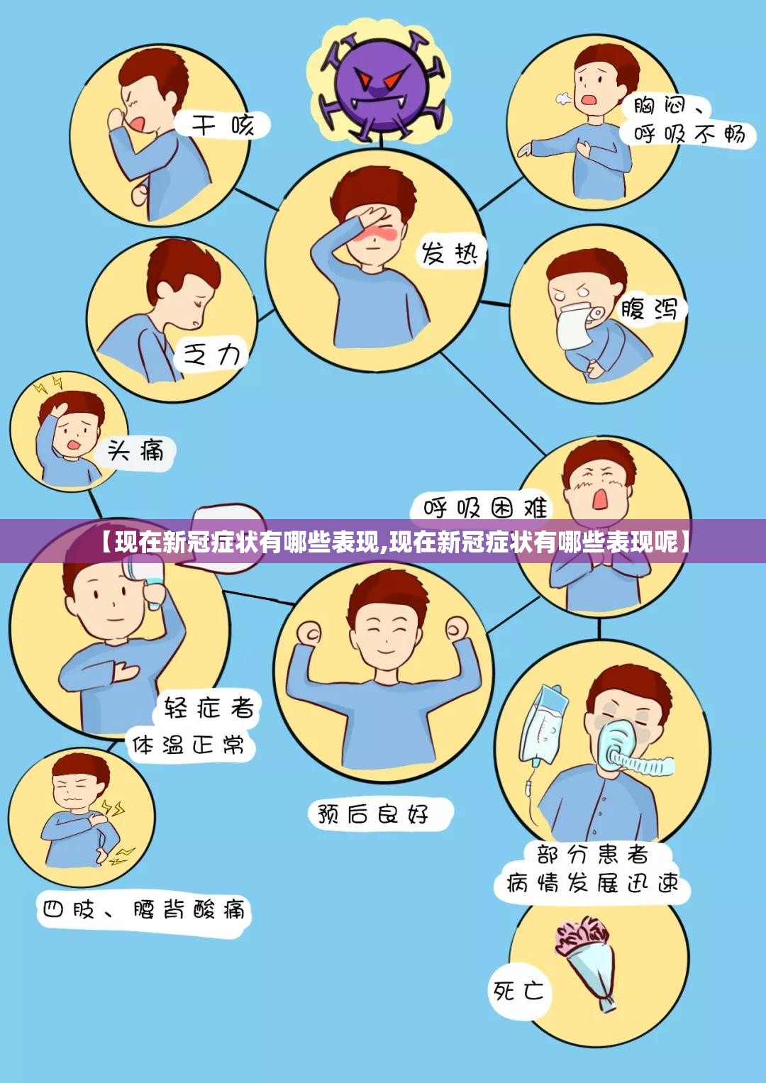 【现在新冠症状有哪些表现,现在新冠症状有哪些表现呢】