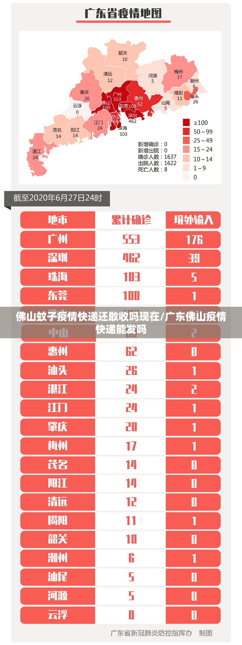 佛山蚊子疫情快递还敢收吗现在/广东佛山疫情快递能发吗