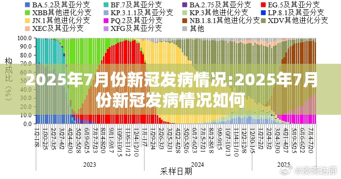 2025年7月份新冠发病情况:2025年7月份新冠发病情况如何