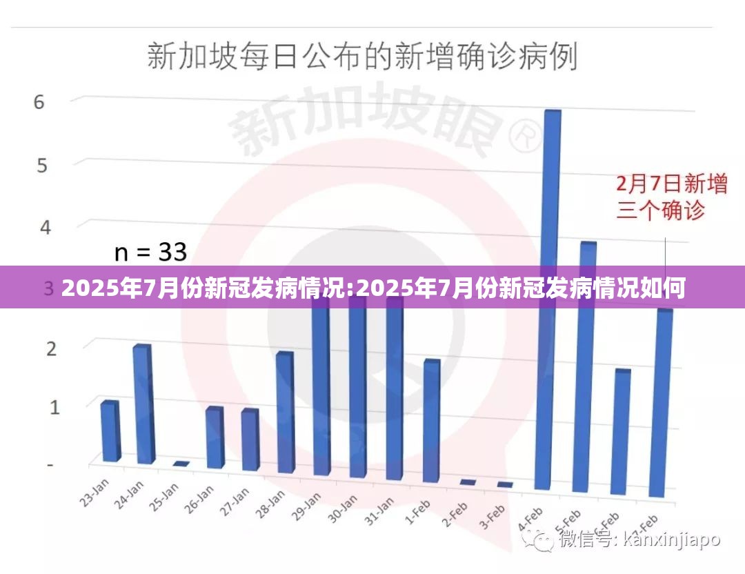 2025年7月份新冠发病情况:2025年7月份新冠发病情况如何