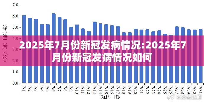 2025年7月份新冠发病情况:2025年7月份新冠发病情况如何