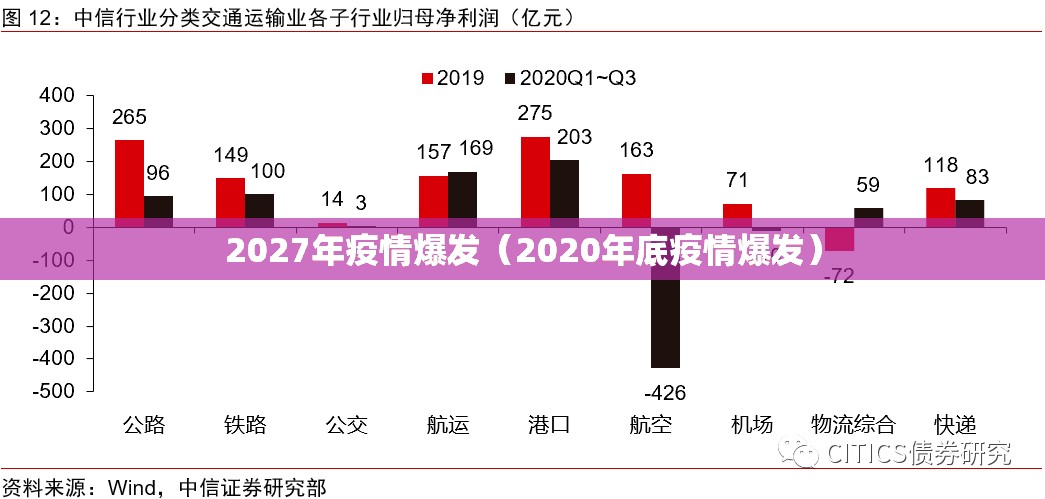 2027年疫情爆发（2020年底疫情爆发）