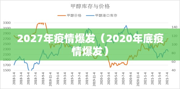 2027年疫情爆发（2020年底疫情爆发）