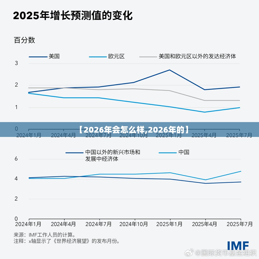 【2026年会怎么样,2026年的】