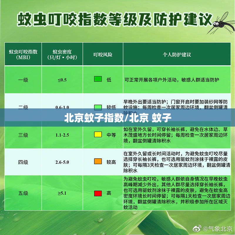 北京蚊子指数/北京 蚊子