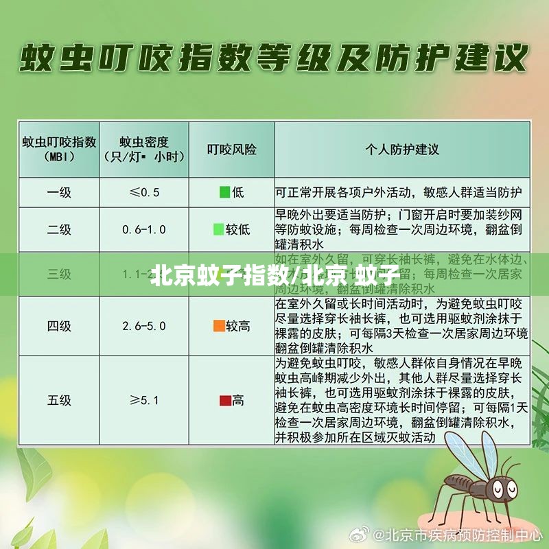 北京蚊子指数/北京 蚊子