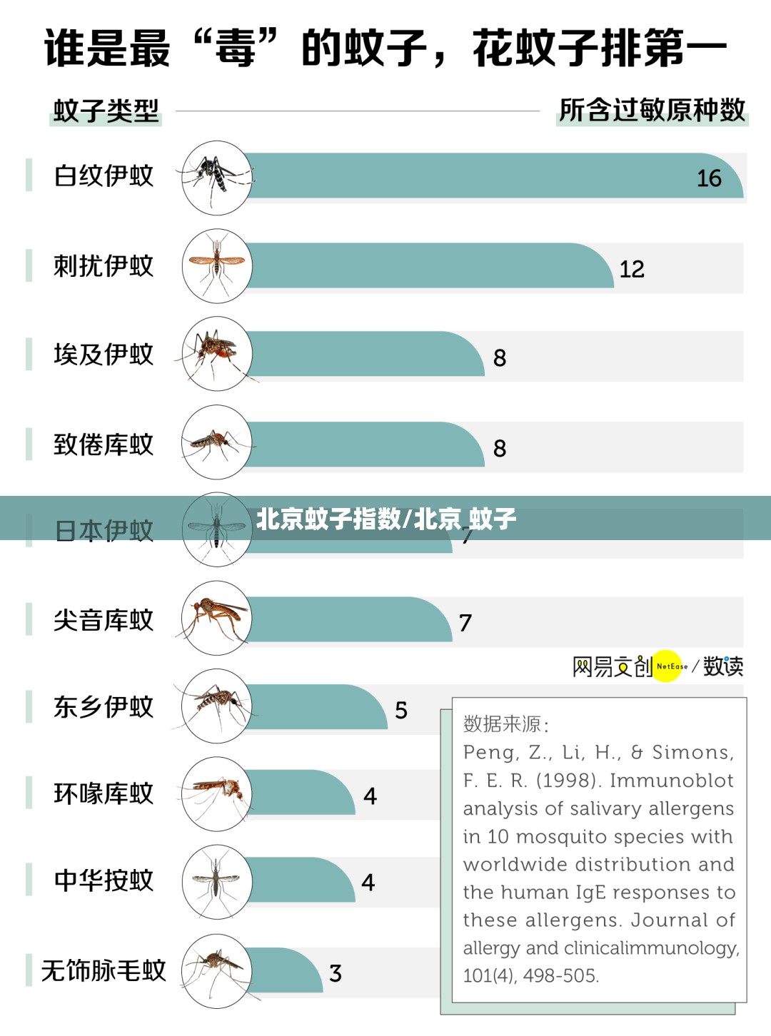 北京蚊子指数/北京 蚊子