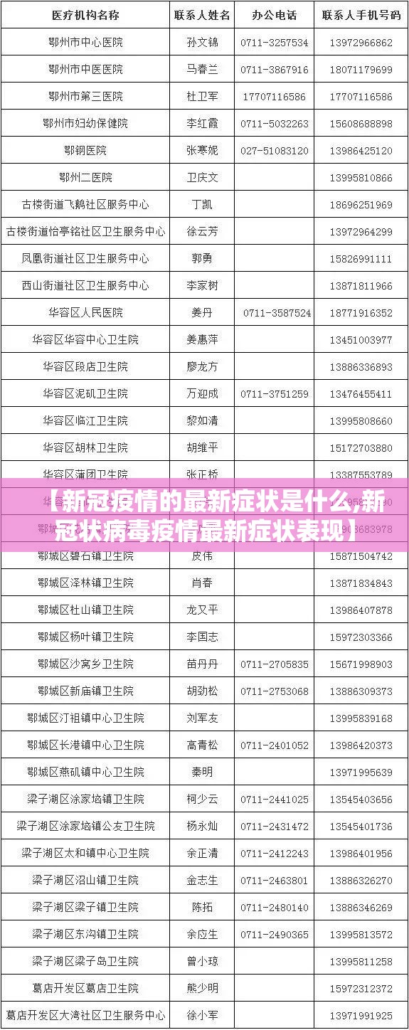 【新冠疫情的最新症状是什么,新冠状病毒疫情最新症状表现】