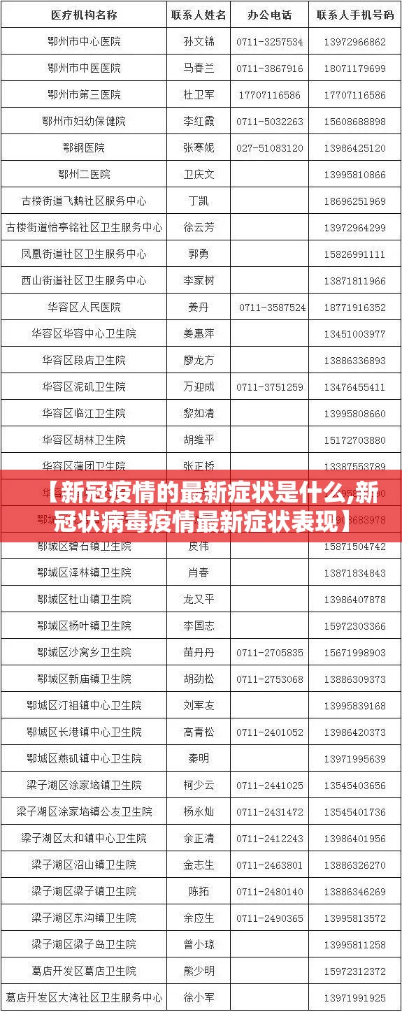 【新冠疫情的最新症状是什么,新冠状病毒疫情最新症状表现】