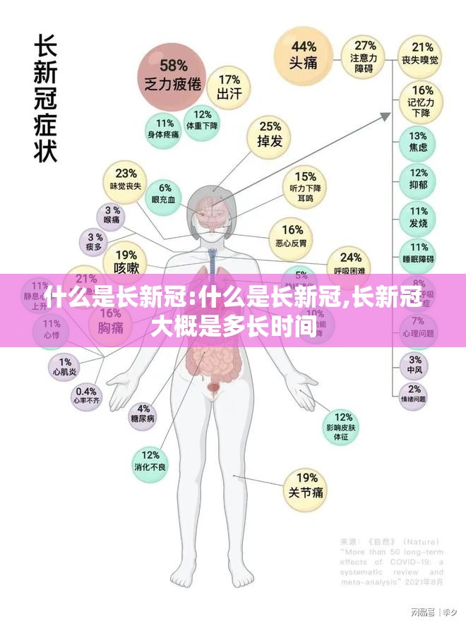 什么是长新冠:什么是长新冠,长新冠大概是多长时间
