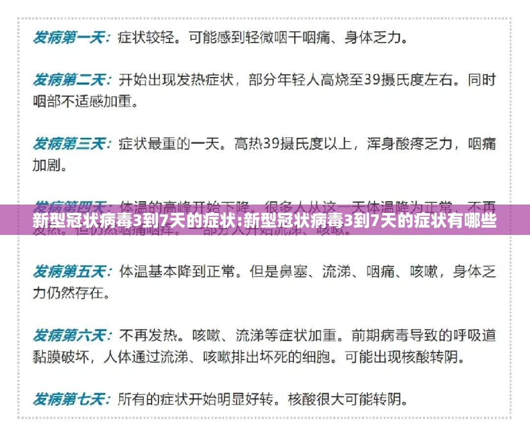 新型冠状病毒3到7天的症状:新型冠状病毒3到7天的症状有哪些