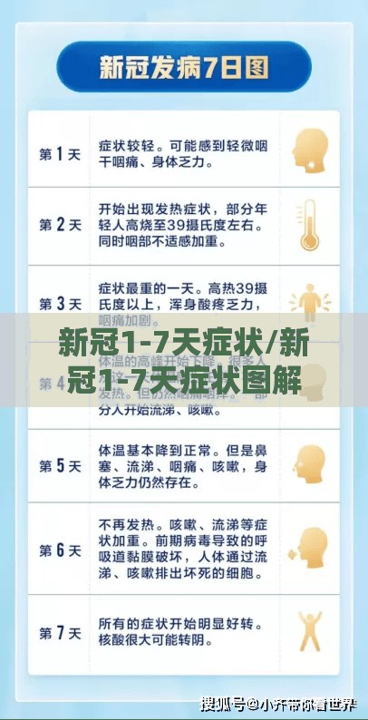新冠1-7天症状/新冠1-7天症状图解