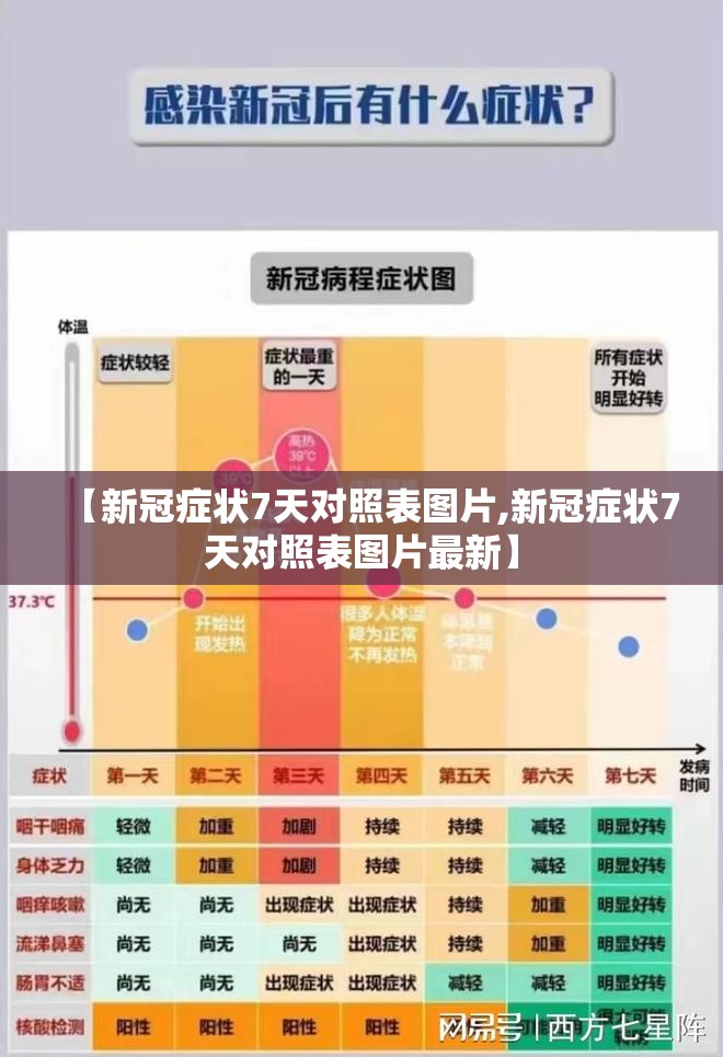 【新冠症状7天对照表图片,新冠症状7天对照表图片最新】