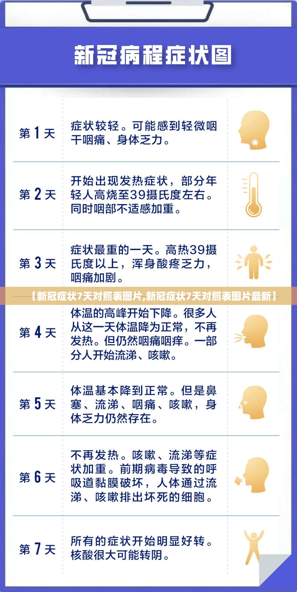 【新冠症状7天对照表图片,新冠症状7天对照表图片最新】