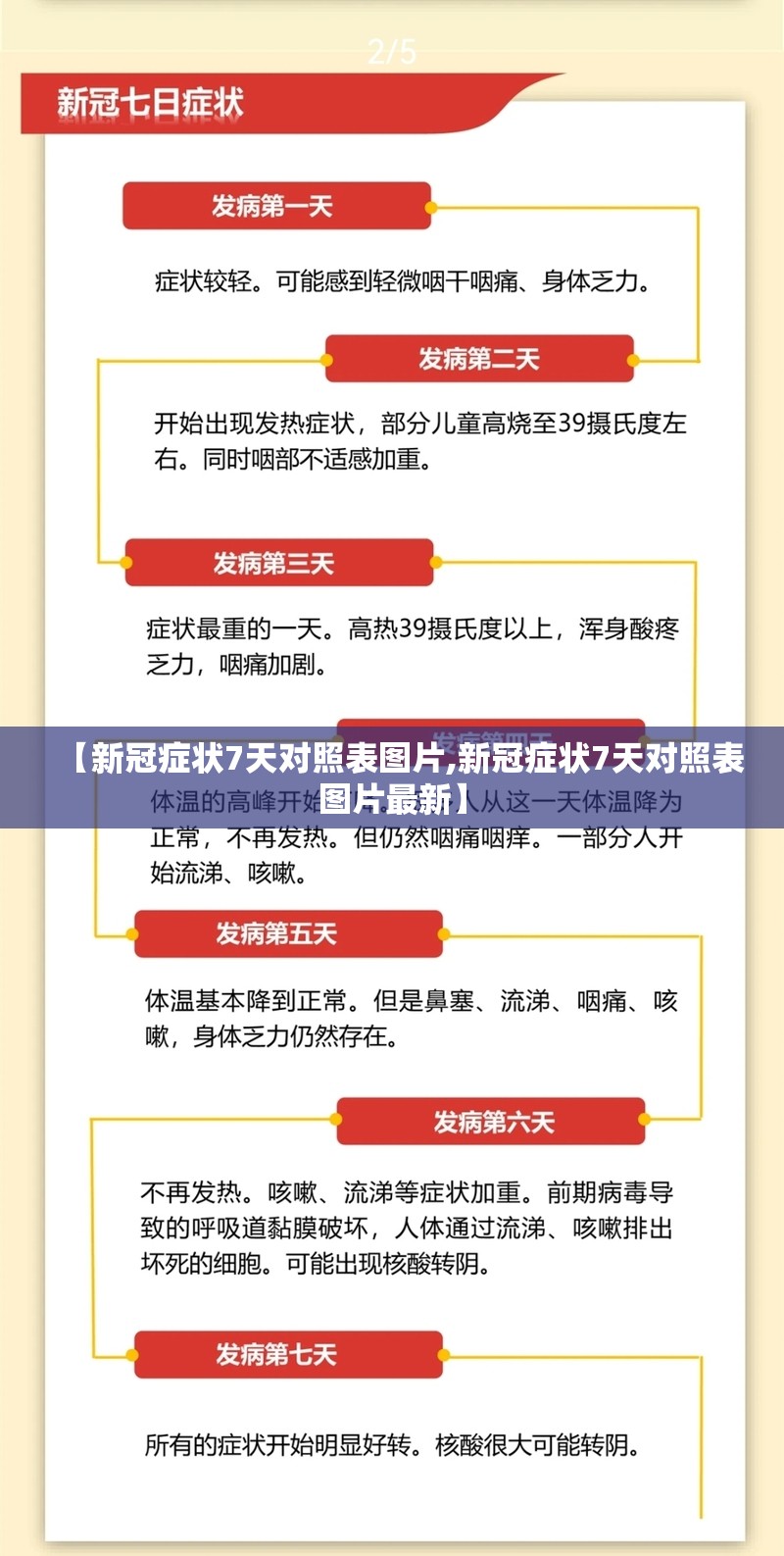 【新冠症状7天对照表图片,新冠症状7天对照表图片最新】