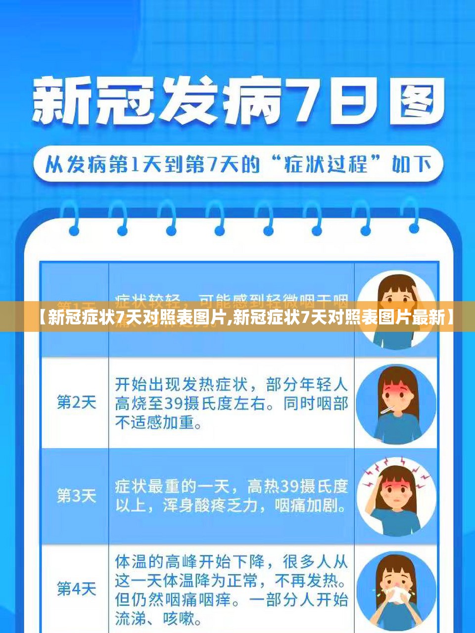 【新冠症状7天对照表图片,新冠症状7天对照表图片最新】